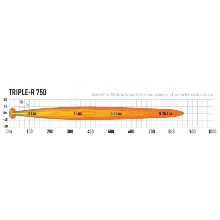 LAZER Triple-R 750 - black