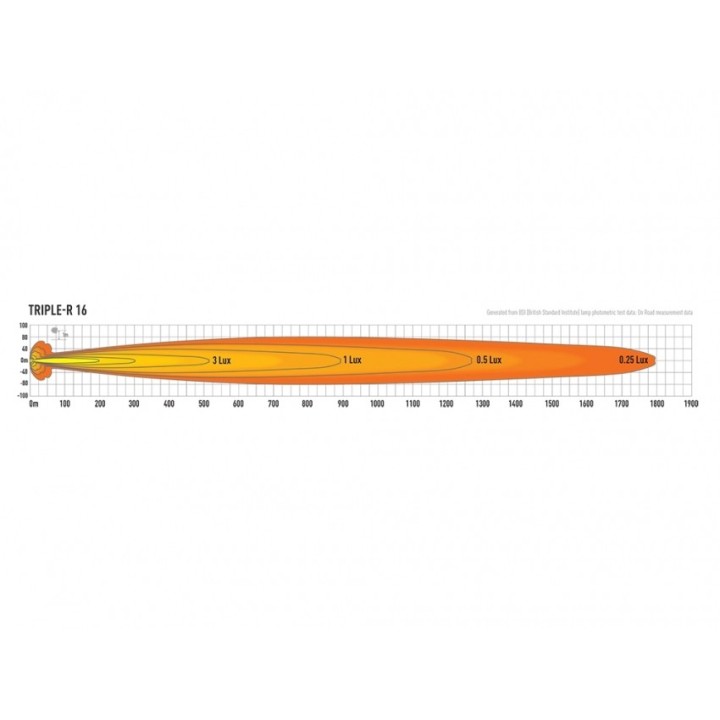 LAZER TRIPLE-R 16