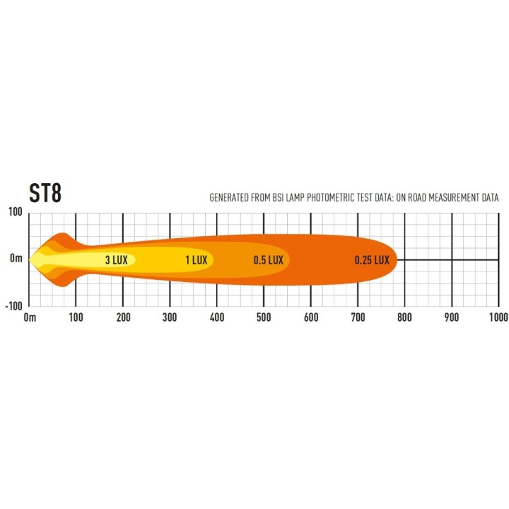 LAZER ST8 Evolution - black
