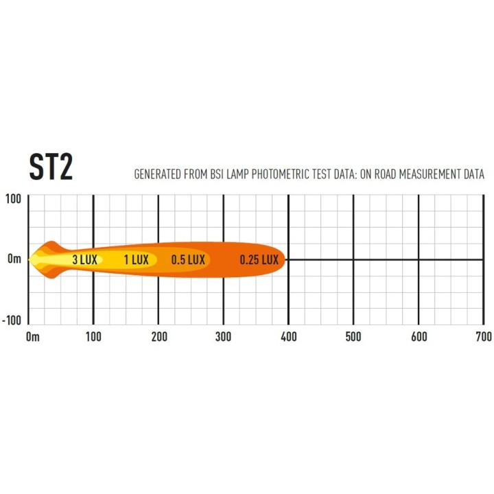 LAZER ST2 Evolution - black