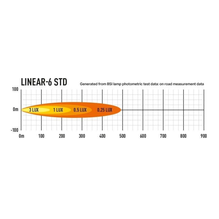 LAZER LINEAR-6