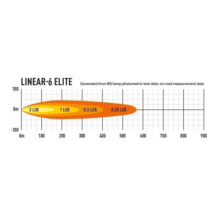 LAZER LINEAR-6 ELITE
