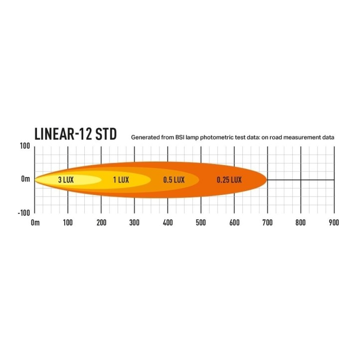 LAZER LINEAR-12