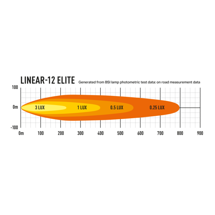 LAZER LINEAR-12 ELITE
