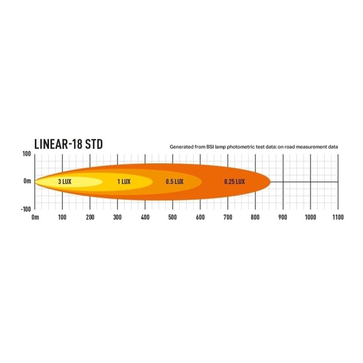 LAZER LINEAR-18