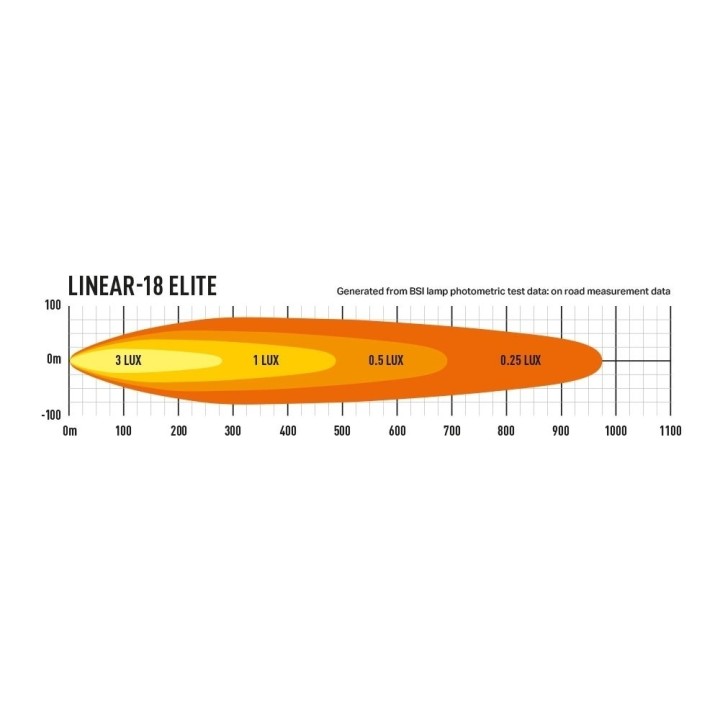 LAZER LINEAR-18 ELITE