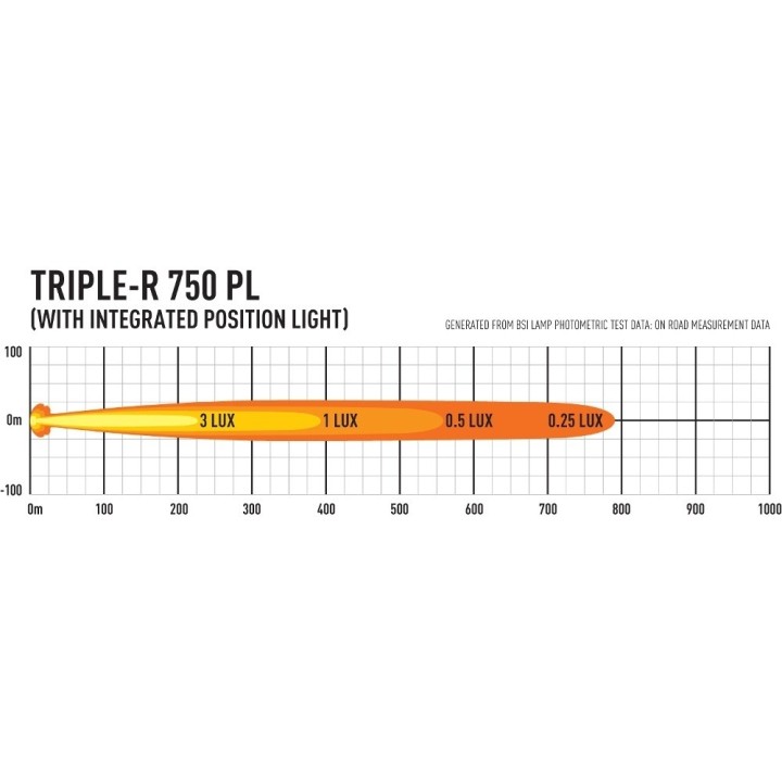 LAZER TRIPLE-R 750 ze światłami pozycyjnymi - black