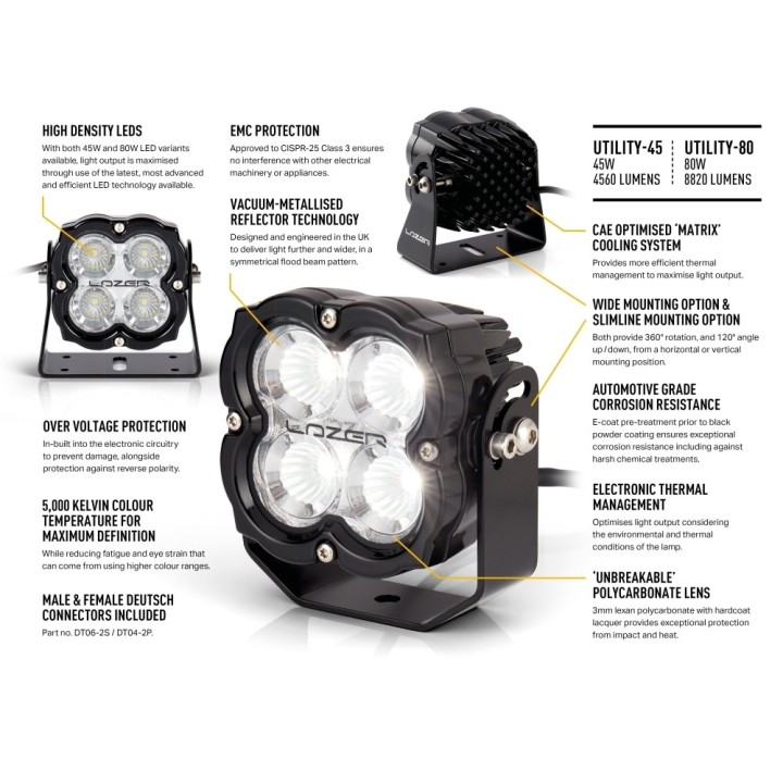 Lampa robocza LED LAZER UTILITY 80 New Generation