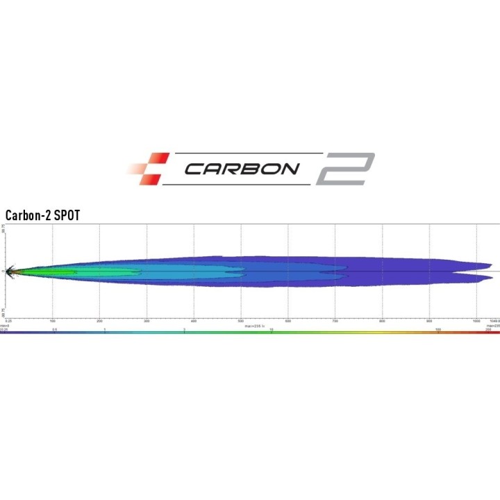 LAZER CARBON-2 - spot