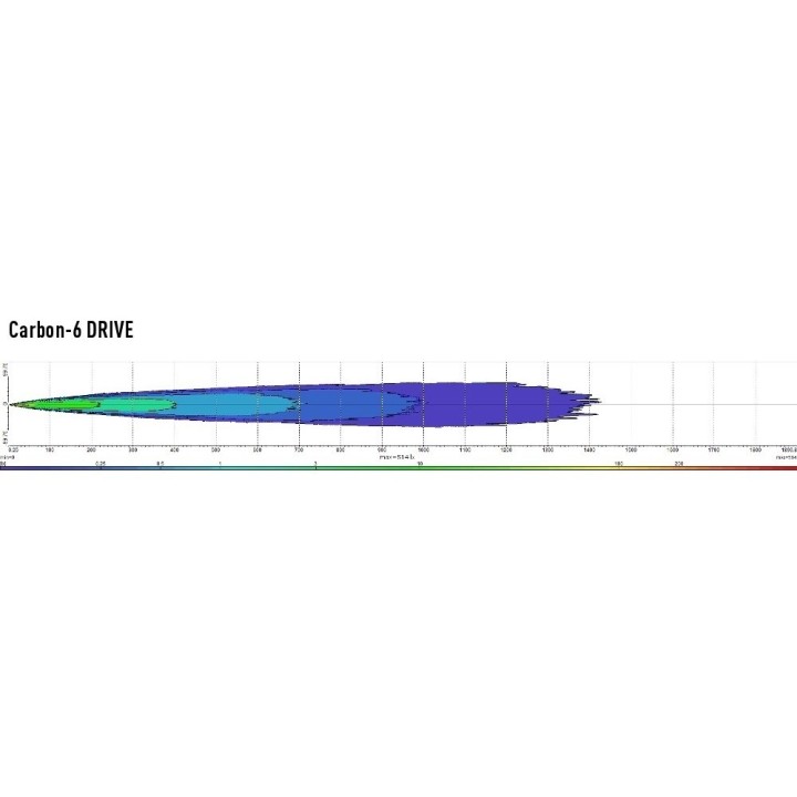 LAZER CARBON-6 - drive