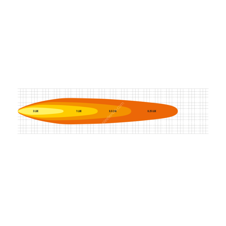 Panel ledowy LAZER Linear 36 Elite 72 LED