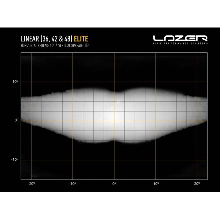 Panel ledowy LAZER Linear 36 Elite 72 LED