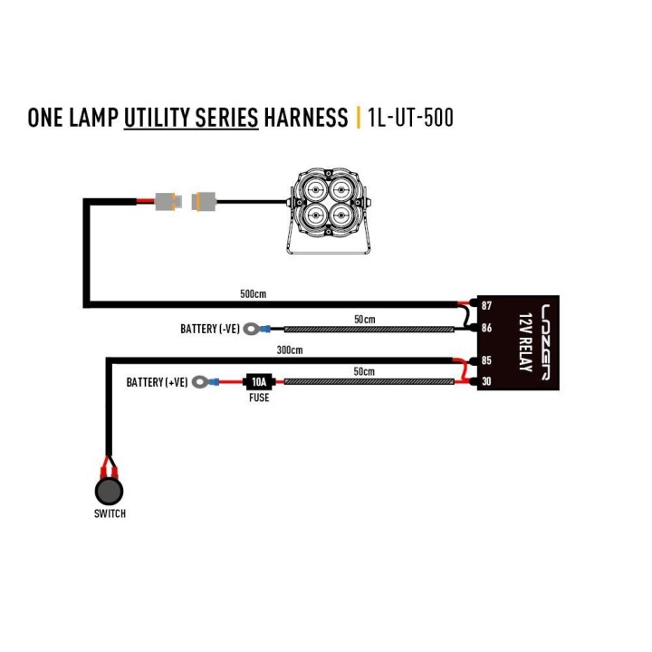Wiązka do montażu jednej lampy seria Utility z włącznikiem