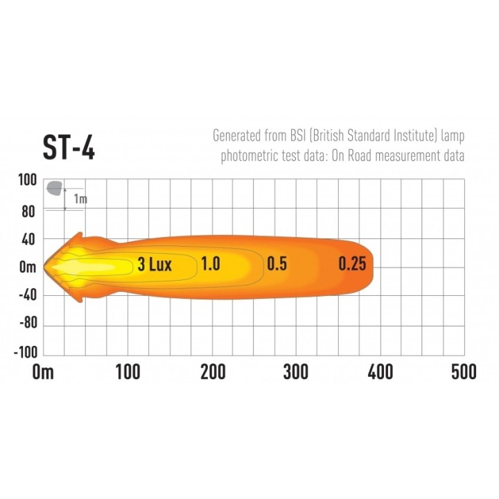 Oświetlenie LED LAZER ST-4